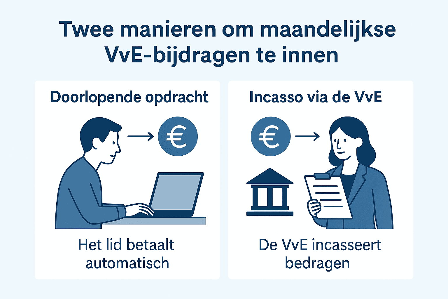 Twee manieren om maandelijkse VvE-bijdragen te innen: wat past bij uw VvE?